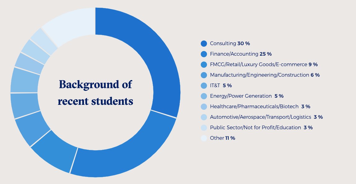 LBS MBA GMAT Score Class Profile Scores Insights FAQs lbs-mba-gmat-score-class-profile-scores-insights-faqs